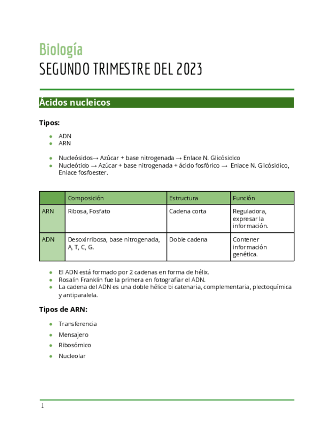 Miniatura del documento Repaso-biologia-parcial-segundo-trimestre.pdf