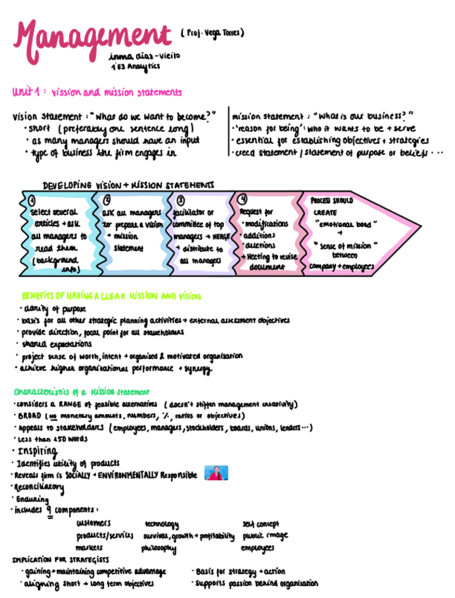 Miniatura del documento Apuntes-Management.pdf