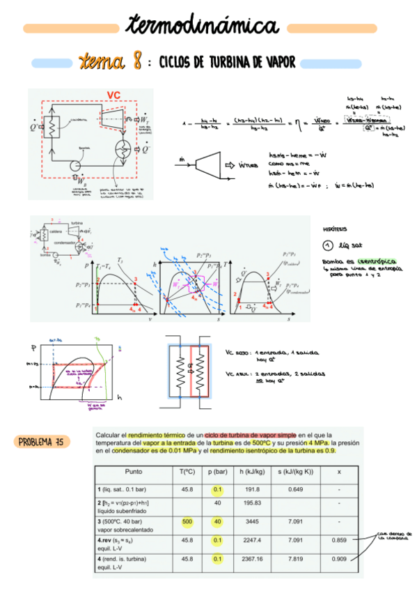 Miniatura del documento Tema-8-Termo.pdf