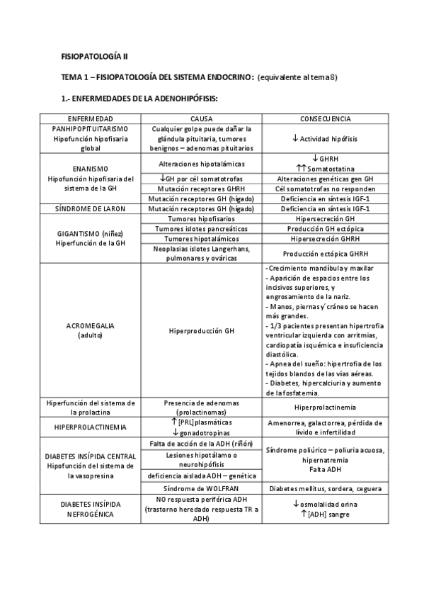 Miniatura del documento fisiopattabla1.pdf