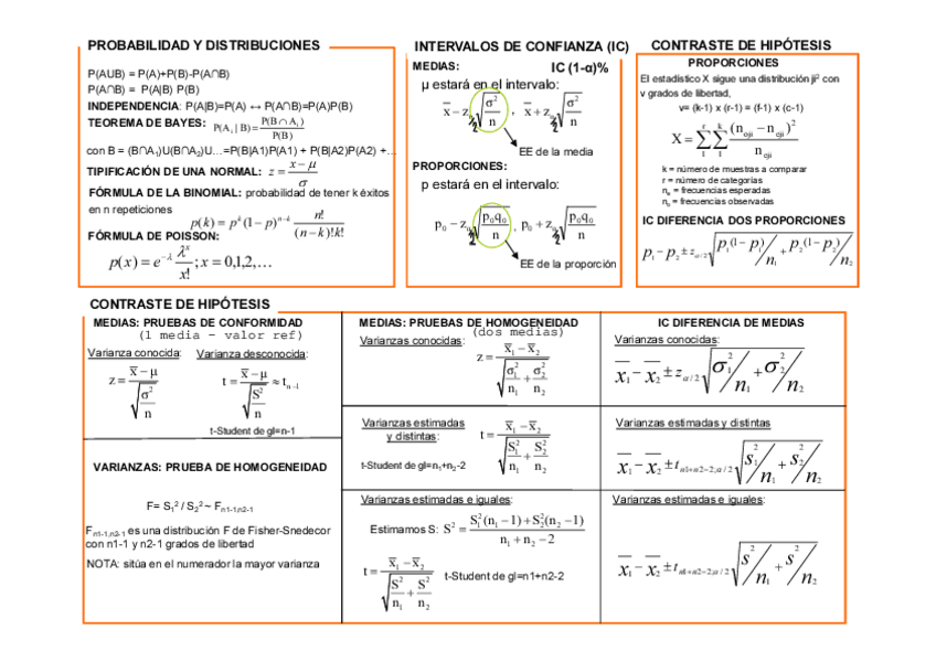 Miniatura del documento Hoja-formulas-examen-final.pdf