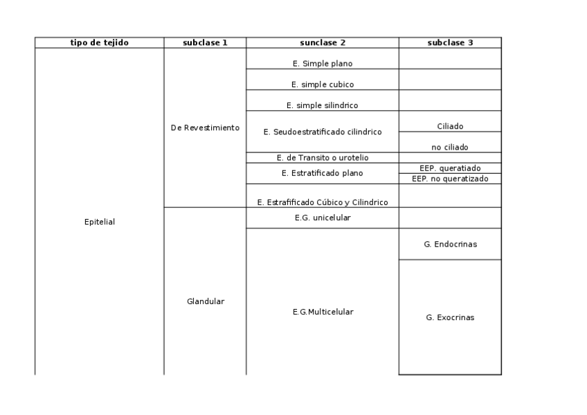 Miniatura del documento Histologia. tipos de tejidos.xlsx