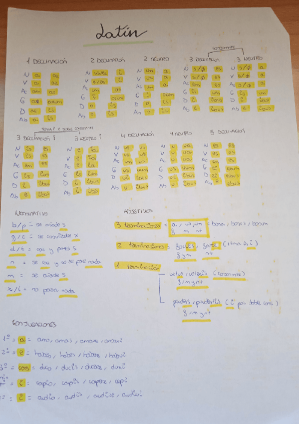 Miniatura del documento GRAMATICA-LATIN-EBAU.pdf