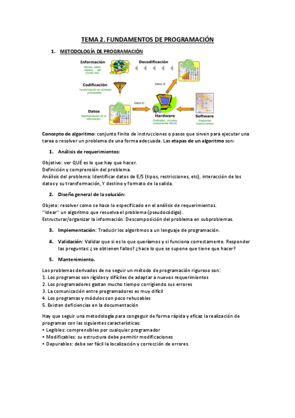 Miniatura del documento Tema-2-fundamentos-programacion.pdf