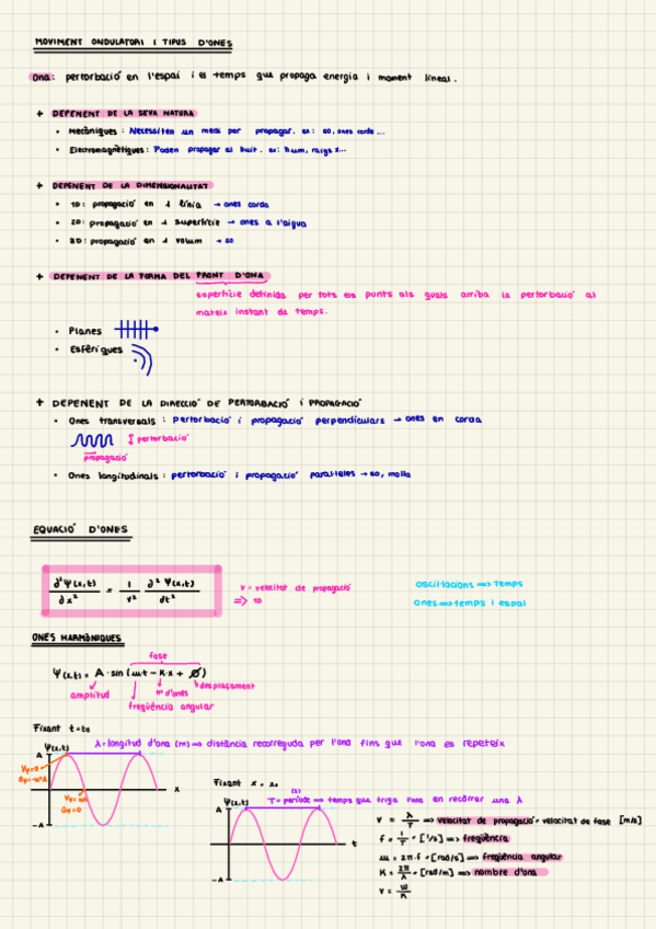 Miniatura del documento Ones-1.pdf