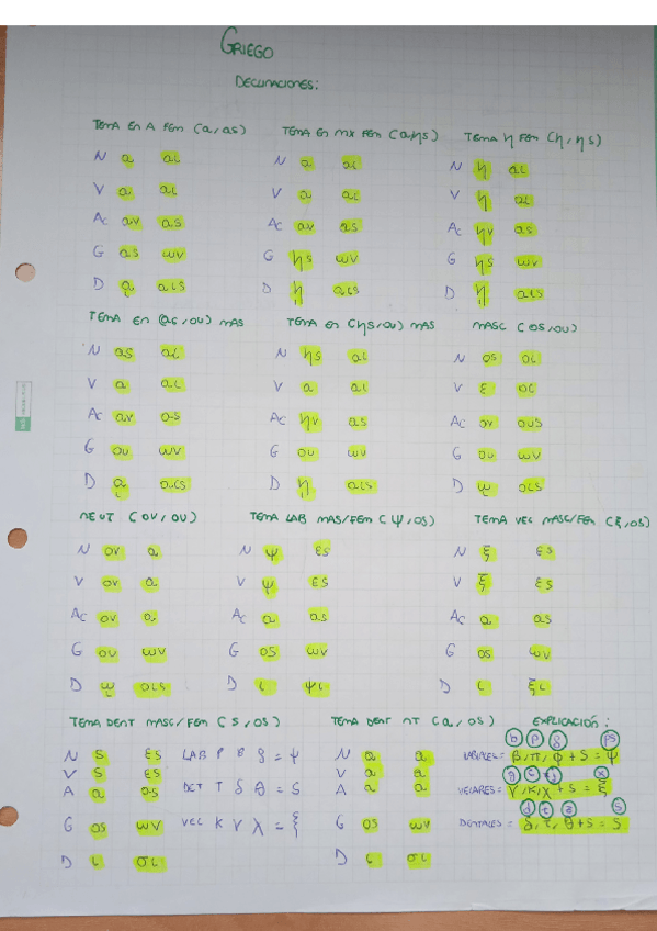 Miniatura del documento GRAMATICA-GRIEGO-EBAU.pdf