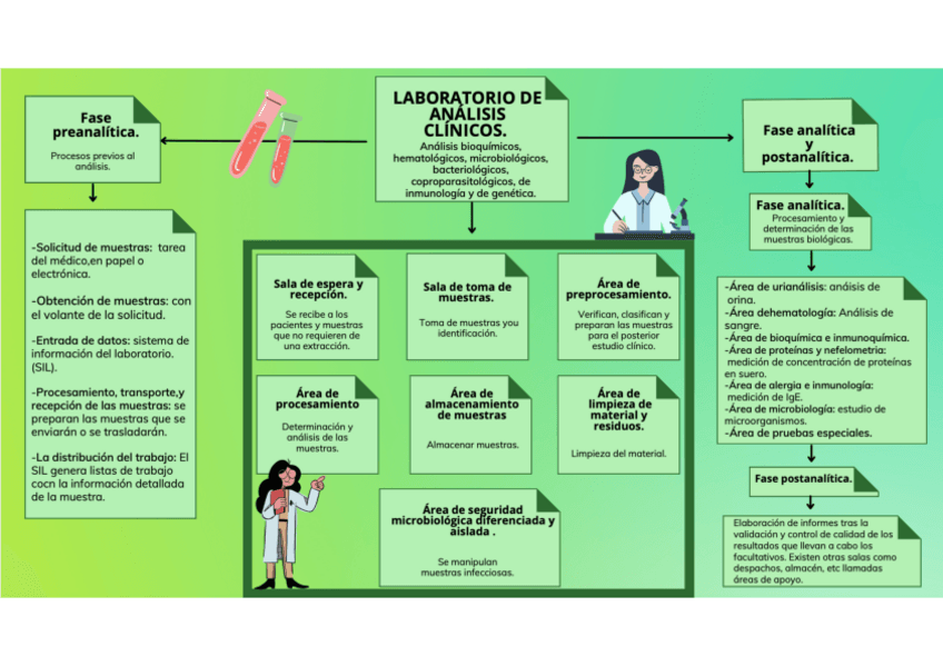 Miniatura del documento Salas-de-laboratorio-clinico-BM.pdf