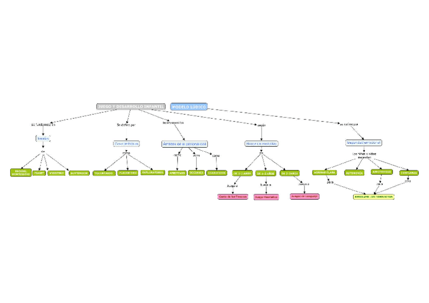 Miniatura del documento EIJIM01MapaConceptual.pdf