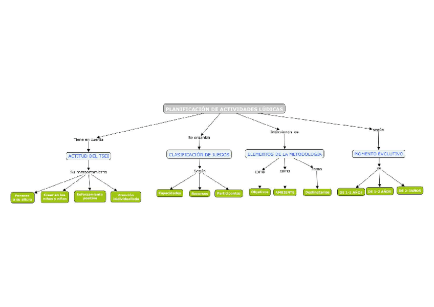 Miniatura del documento EIJIM02MapaConceptual.pdf