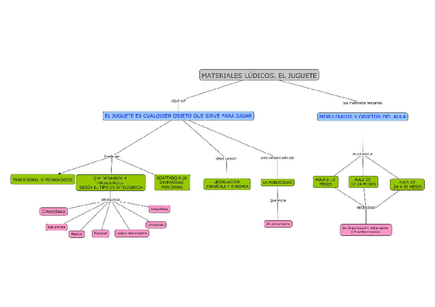 Miniatura del documento EIJIM03MapaConceptual.pdf