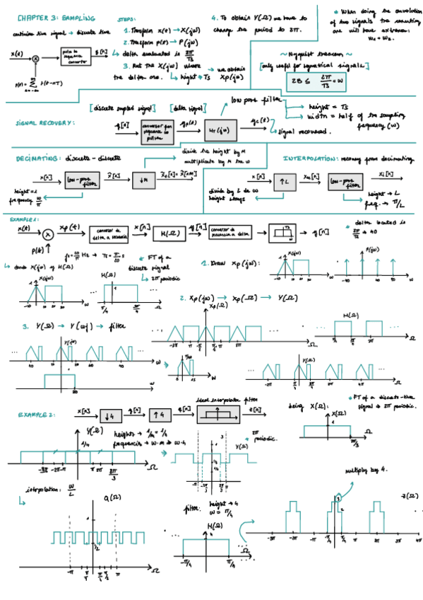 Miniatura del documento Chuleta-Chapters-3-And-4.pdf