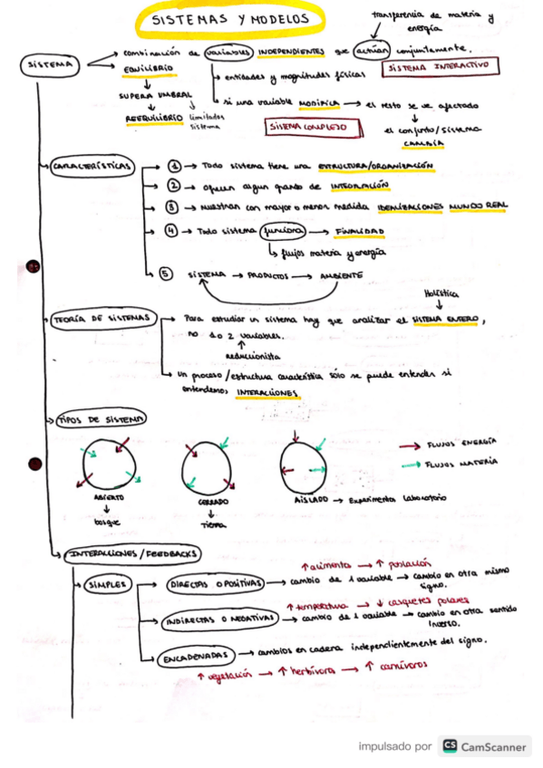 Miniatura del documento ESQUEMES-IMPORTANTS-GEOFI.pdf