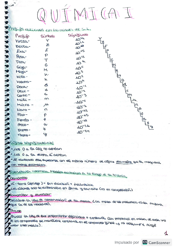 Miniatura del documento Resumen-teoria-y-ejercicios-Q1.pdf