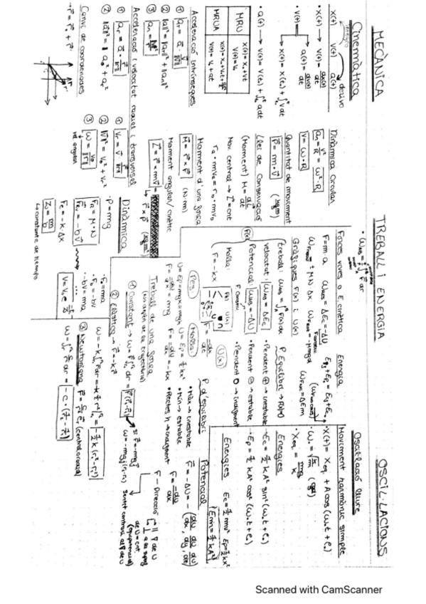 Miniatura del documento Formulari-Tema 1-2-3.pdf