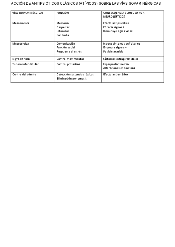Miniatura del documento Accion-de-antipsicoticos-clasicos-neurolepticos-sobre-las-vias-dopaminergicas-en-esquizofrenia.pdf
