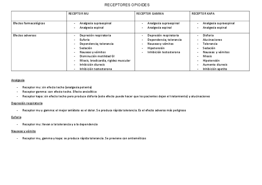 Miniatura del documento RECEPTORES-OPIOIDES.pdf