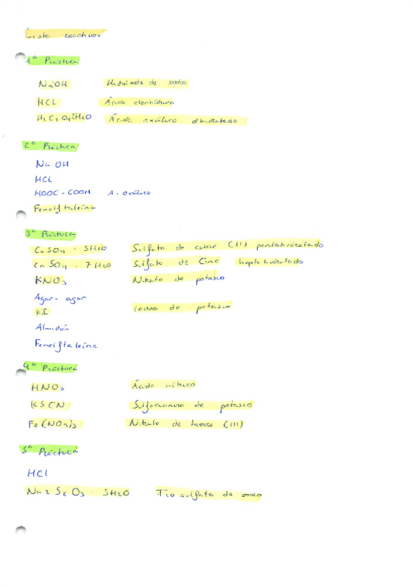 Miniatura del documento resumesesquemas-practicas-laboratorio.pdf