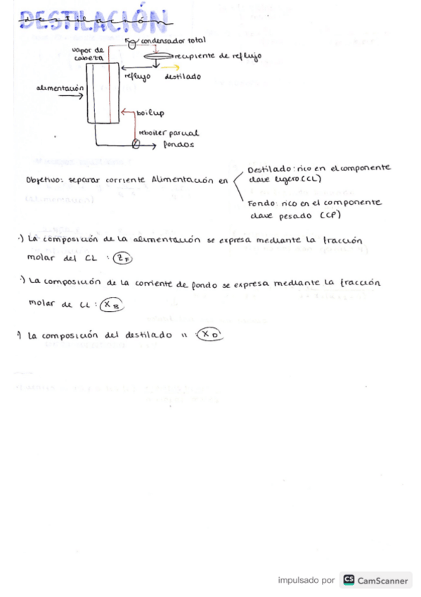 Miniatura del documento DESTILACION.pdf