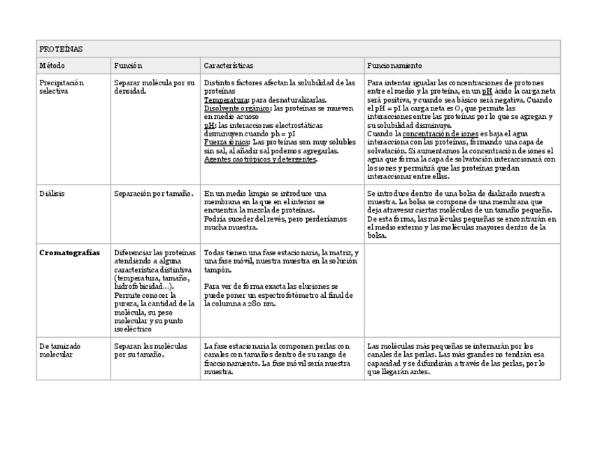 Miniatura del documento BIOQUIMICA-I-Tabla-de-metodos-de-analisis-de-proteinas-y-acidos-nucleicos.pdf