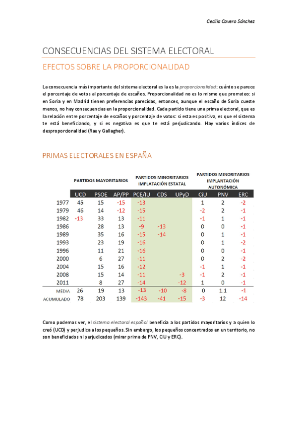 Miniatura del documento 4. Consecuencias del sistema electoral.pdf