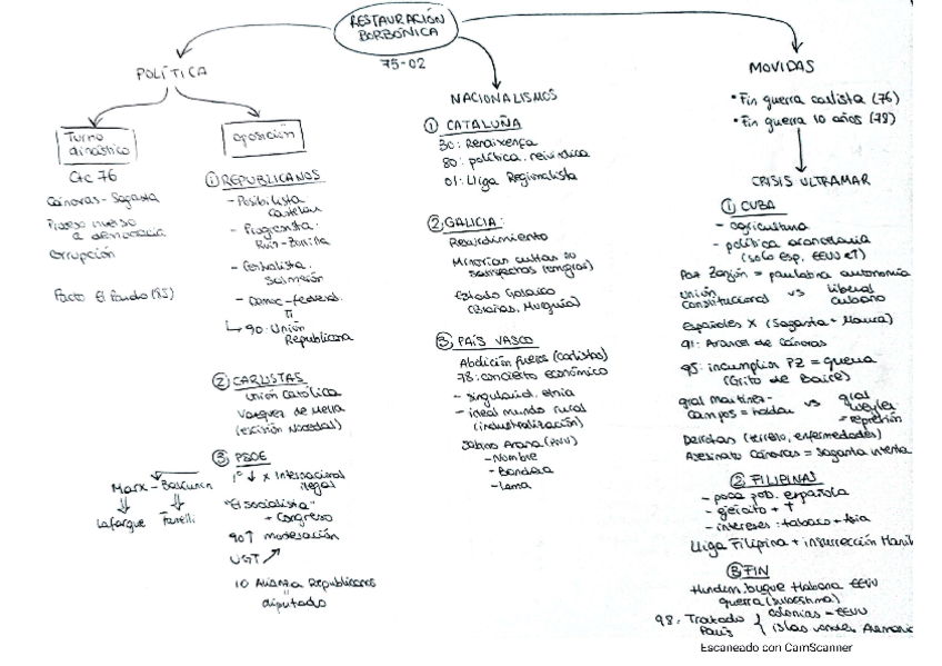 Miniatura del documento Esquemas 1875 a 1936.pdf