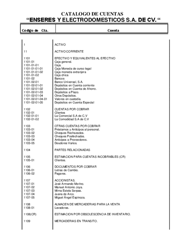 Miniatura del documento 321282239-Catalogo-de-Cuentas-Empresa-Comercial.pdf
