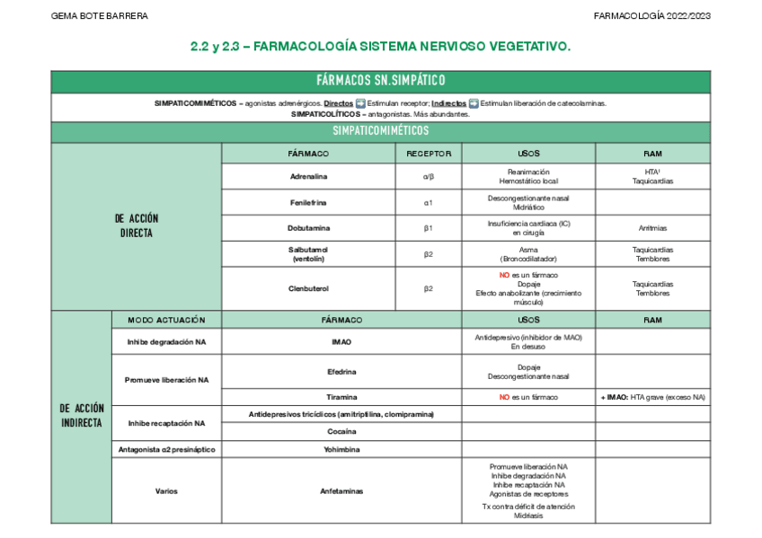 Miniatura del documento TABLA-1-SIST-NERVIOSO.pdf