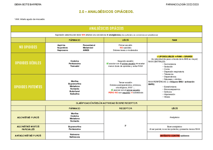Miniatura del documento TABLA-3-OPIACEOS.pdf