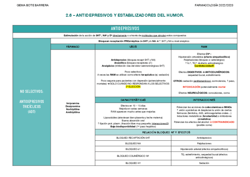 Miniatura del documento TABLA-4-ANTIDEPRESIVOS.pdf