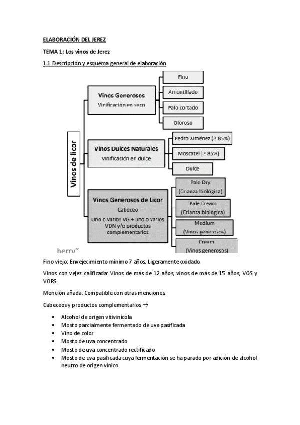 Miniatura del documento ELABORACIAN-DEL-JEREZ.pdf