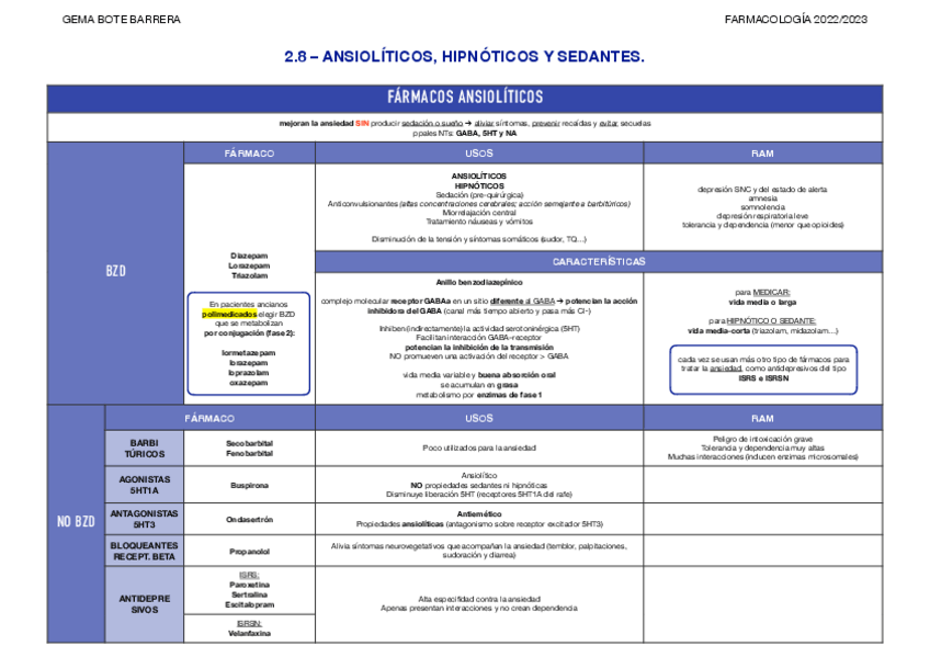 Miniatura del documento TABLA-5-ANSIOLITICOS.pdf