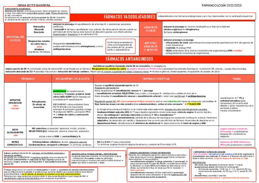 Miniatura del documento TABLA-9-VDILAT-ICC-ANTIARRIT-DIURETICOS-Y-ANTICOAG.pdf