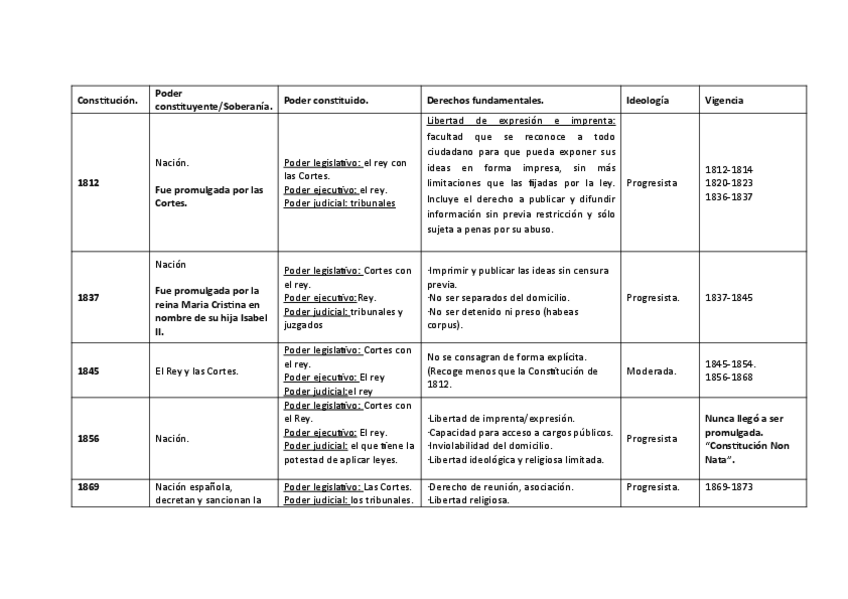 Miniatura del documento tablas-constituciones-HD.pdf