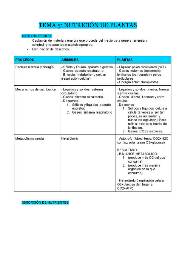 Miniatura del documento TEMA-5-Nutricion-de-plantas.pdf