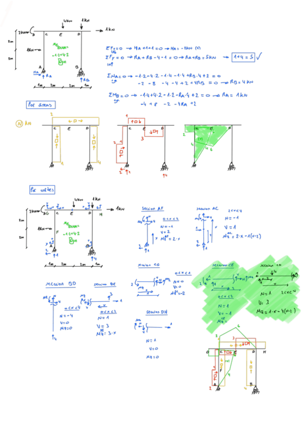 Miniatura del documento Diagramas-de-esfuerzos-para-examen.pdf