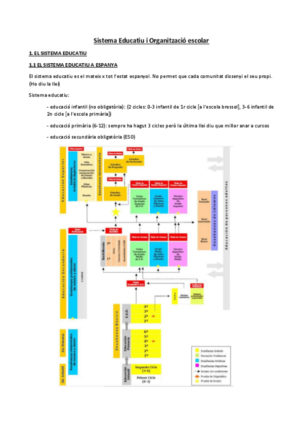 Miniatura del documento Apunts-Sistema-Educatiu-i-Organitzacio-escolar.pdf