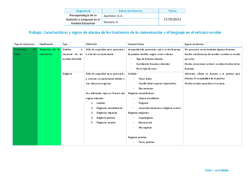 Miniatura del documento Actividad-3.-Tabla-esquema.pdf