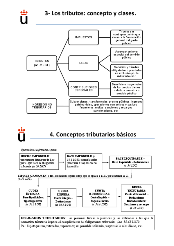 Miniatura del documento EsquemasT122.pdf