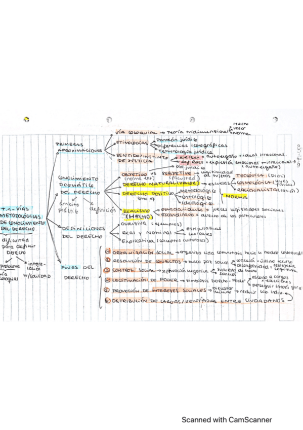 Miniatura del documento Esquemas-filosofia-hasta-t.8-incluido.pdf