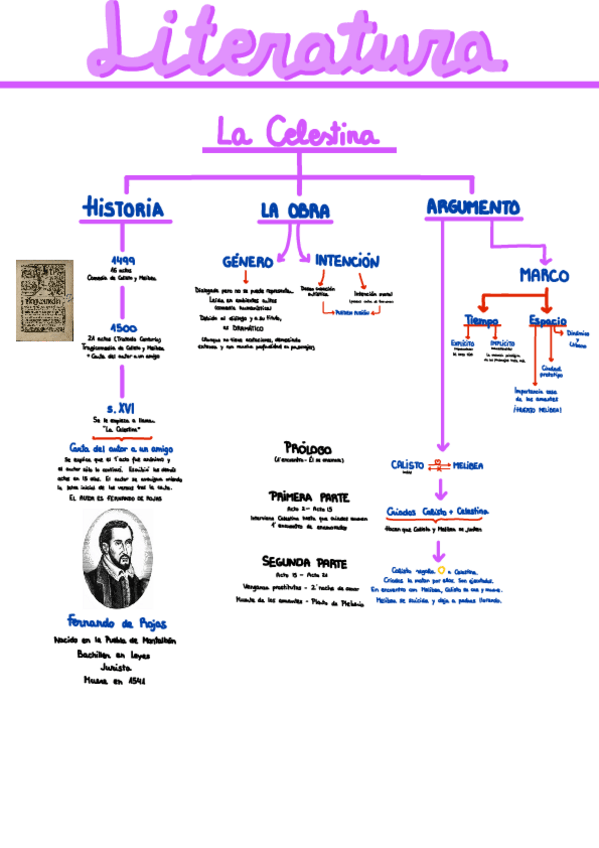 Miniatura del documento La-Celestina-I.pdf