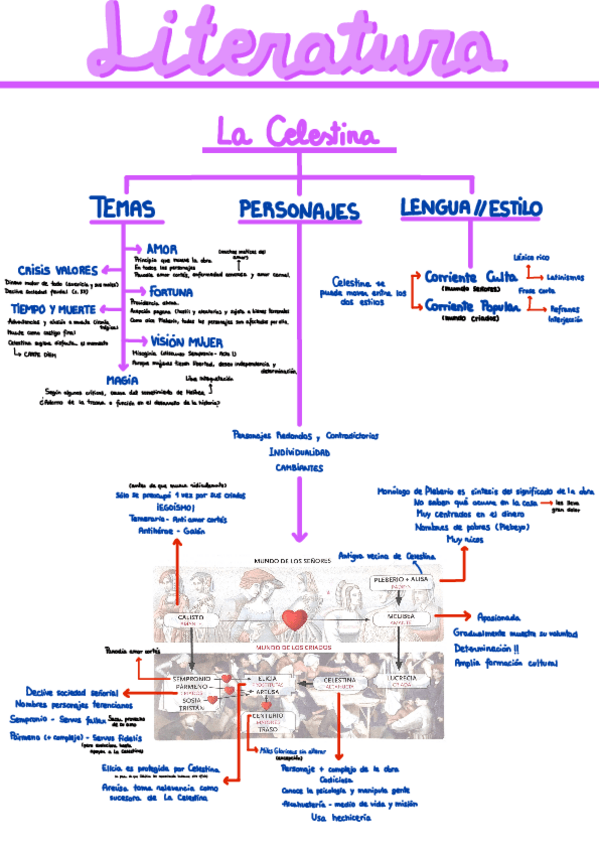 Miniatura del documento La-Celestina-II.pdf