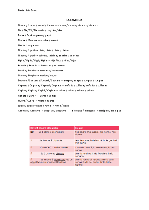 Miniatura del documento LA-FAMIGLIA.pdf