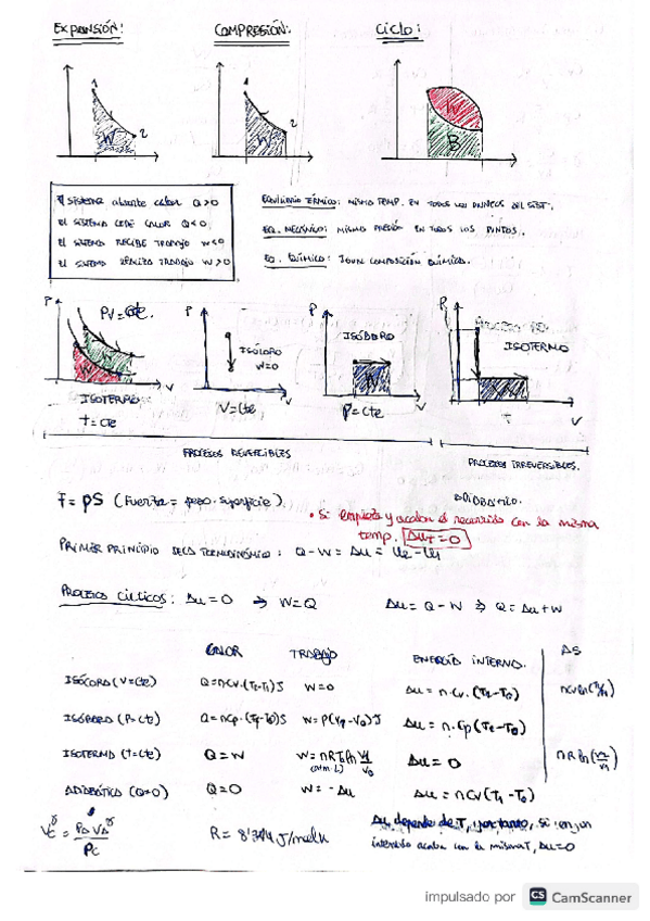 Miniatura del documento Formulario-Termodinamica-Fisica-2.pdf