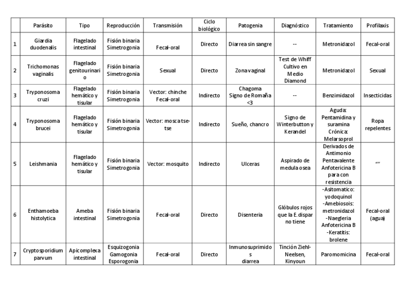 Miniatura del documento RESUMEN-TODO-TABLA.pdf