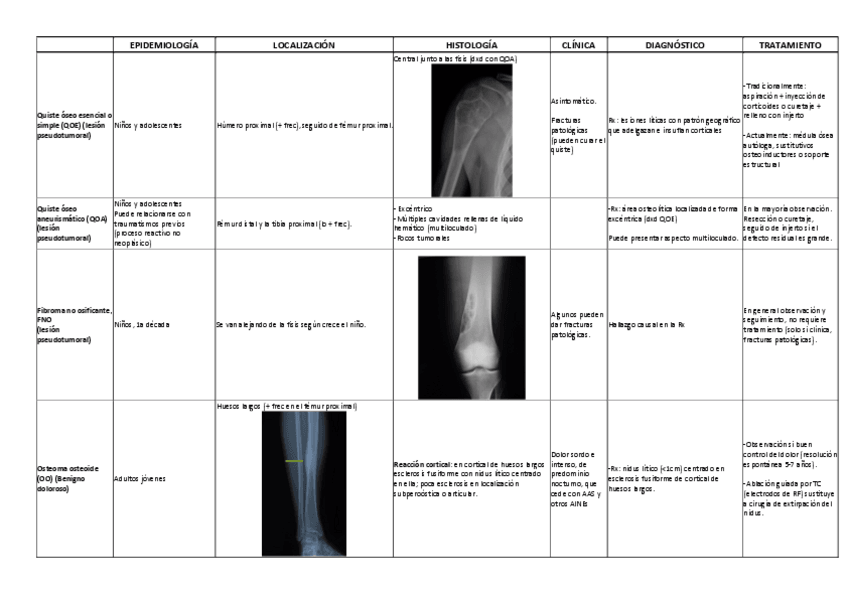 Miniatura del documento Tabla-tumores.pdf
