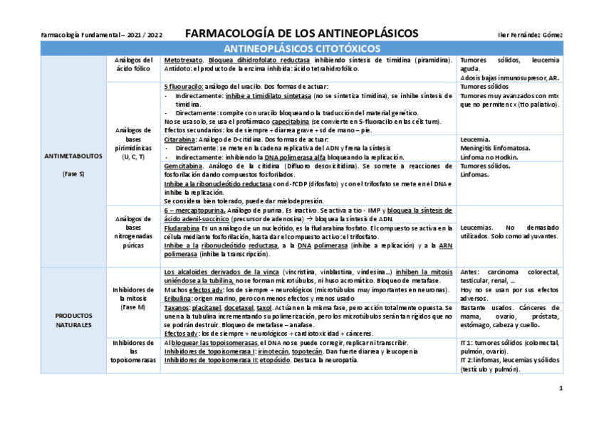 Miniatura del documento FARMACOLOGIA-ANTINEOPLASICOS-E-INMUNOSUPRESORES.pdf