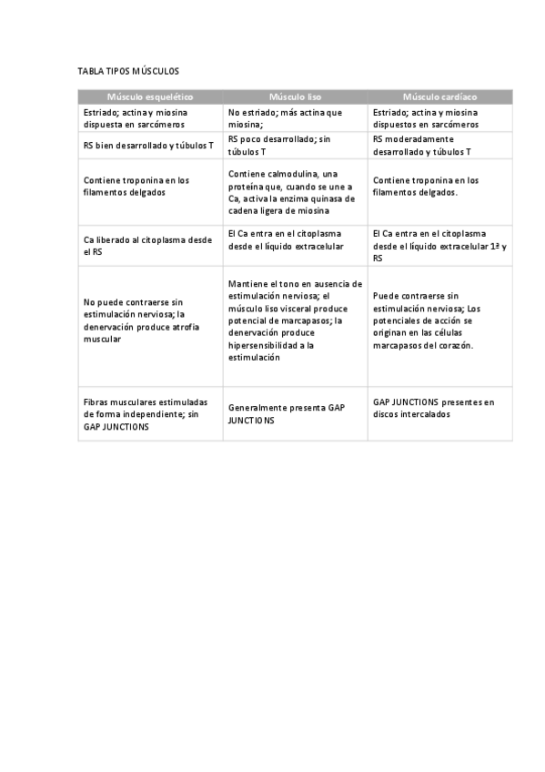 Miniatura del documento DIFERENCIAS-MUSCULOS.pdf