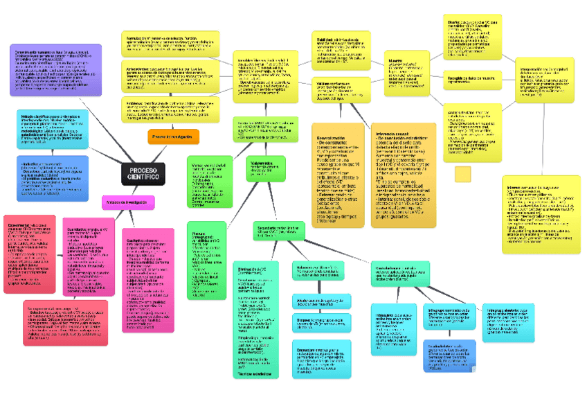Miniatura del documento METODOS-PARA-REPASAR.pdf