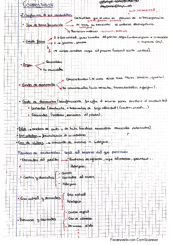 Miniatura del documento Apuntes-1-parcial.pdf