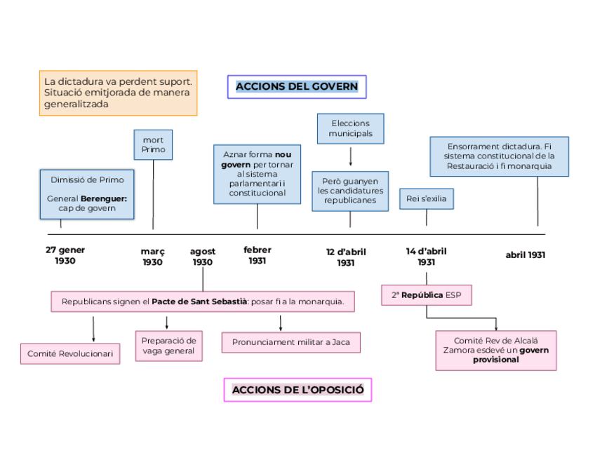 Miniatura del documento DICTABLANDA CRONOLOGIA.pdf